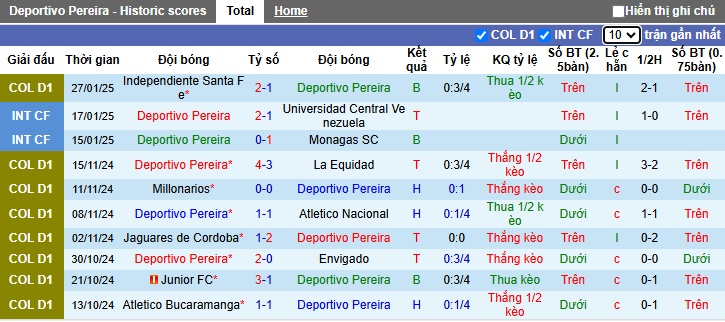 Nhận định, soi kèo Deportivo Pereira vs Petrolera, 06h30 ngày 4/2: Ám ảnh xa nhà - Ảnh 4