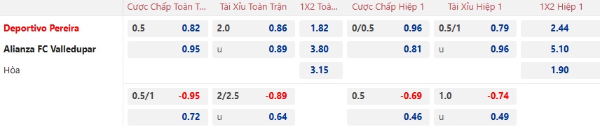 Nhận định, soi kèo Deportivo Pereira vs Petrolera, 06h30 ngày 4/2: Ám ảnh xa nhà - Ảnh 5