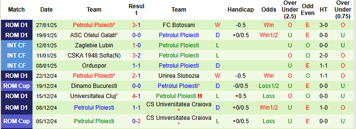 Nhận định, soi kèo Farul Constanta vs Petrolul Ploiesti, 01h00 ngày 4/2: Chen chân top 6 - Ảnh 3