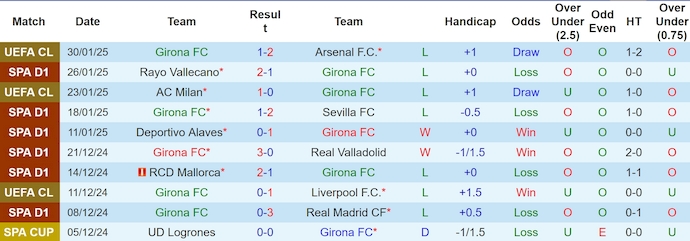 Nhận định, soi kèo Girona vs Las Palmas, 3h00 ngày 4/2: Ngựa ô hết thời - Ảnh 2