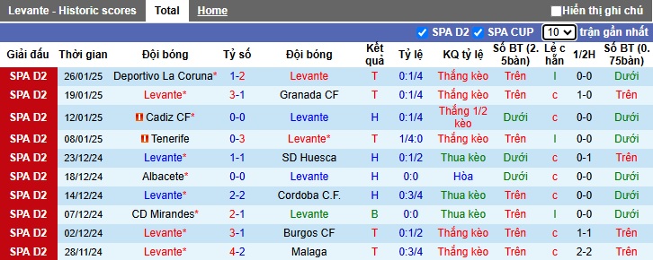 Nhận định, soi kèo Levante vs Racing de Ferrol, 02h30 ngày 4/2: Thắng vì vị trí nhì bảng - Ảnh 4