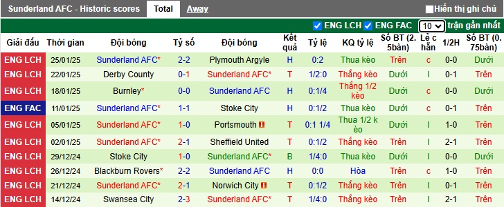 Nhận định, soi kèo Middlesbrough vs Sunderland, 03h00 ngày 4/2: Cầm chân nhau - Ảnh 3