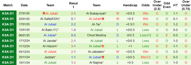 Nhận định, soi kèo Neom SC vs Al Jubail, 20h15 ngày 4/2: Khách ‘tạch’ - Ảnh 2