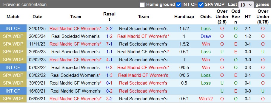 Nhận định, soi kèo nữ Sociedad vs nữ Real Madrid, 1h00 ngày 5/2: Khách quá mạnh - Ảnh 3