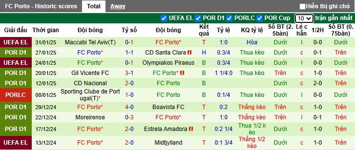 Nhận định, soi kèo Rio Ave vs Porto, 03h45 ngày 4/2: Khách thắng chật vật - Ảnh 3