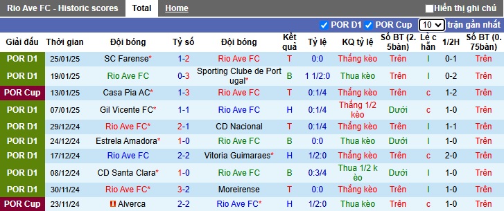 Nhận định, soi kèo Rio Ave vs Porto, 03h45 ngày 4/2: Khách thắng chật vật - Ảnh 4