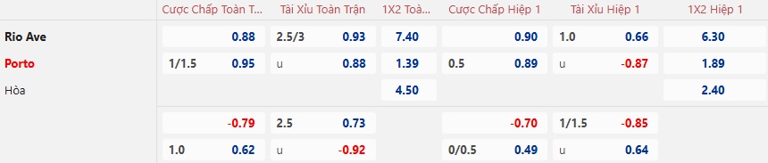 Nhận định, soi kèo Rio Ave vs Porto, 03h45 ngày 4/2: Khách thắng chật vật - Ảnh 5