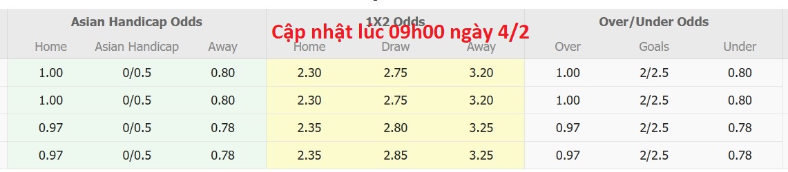 Nhận định, soi kèo Adhyaksa Farmel vs Bekasi City, 15h30 ngày 4/2: 3 điểm nhọc nhằn - Ảnh 5