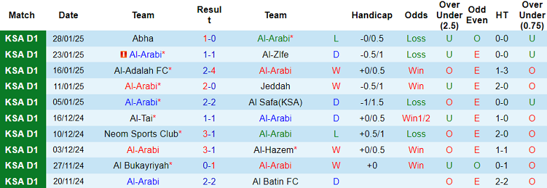 Nhận định, soi kèo Al Arabi vs Al Jandal, 19h45 ngày 5/2: Khó tin cửa dưới - Ảnh 1