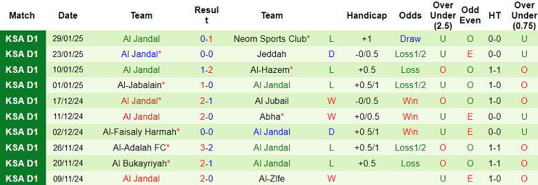 Nhận định, soi kèo Al Arabi vs Al Jandal, 19h45 ngày 5/2: Khó tin cửa dưới - Ảnh 2