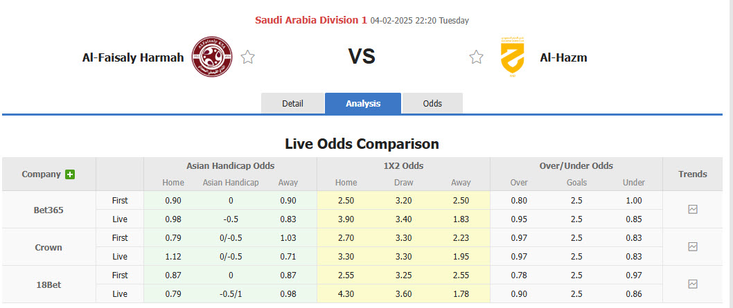 Nhận định, soi kèo Al-Faisaly vs Al-Hazem, 22h20 ngày 4/2: Trên đà thăng hoa - Ảnh 5