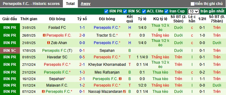 Nhận định, soi kèo Al Hilal vs Persepolis, 01h00 ngày 5/2: Bệ phóng sân nhà - Ảnh 3