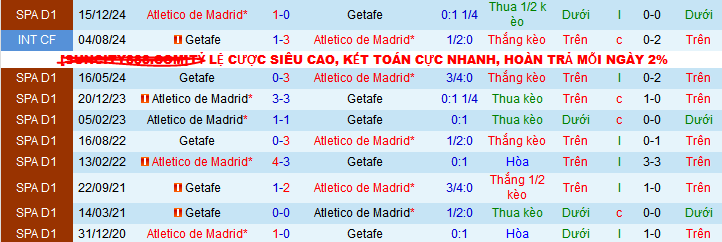 Nhận định, soi kèo Atletico Madrid vs Getafe, 03h30 ngày 5/2: Làm khó chủ nhà - Ảnh 3