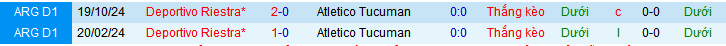 Nhận định, soi kèo Atletico Tucuman vs Deportivo Riestra, 07h00 ngày 5/2: Nối dài mạch bất bại - Ảnh 4