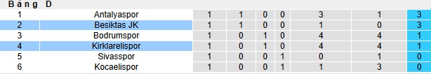 Nhận định, soi kèo Besiktas vs Kirklarelispor, 00h30 ngày 5/2: Khẳng định đẳng cấp - Ảnh 1
