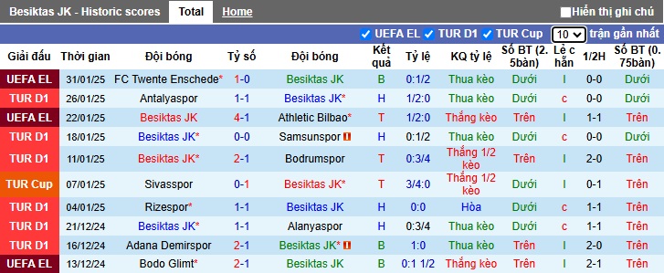 Nhận định, soi kèo Besiktas vs Kirklarelispor, 00h30 ngày 5/2: Khẳng định đẳng cấp - Ảnh 3