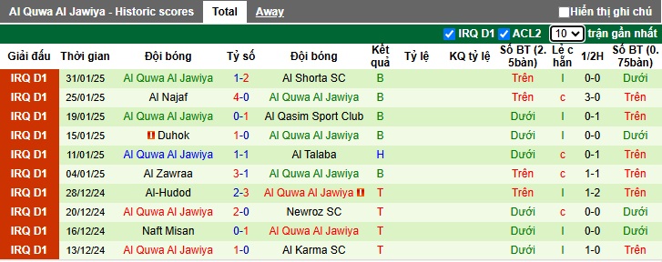 Nhận định, soi kèo Erbil vs Al Quwa Al Jawiya, 23h30 ngày 4/2: Khách rơi tự do - Ảnh 4