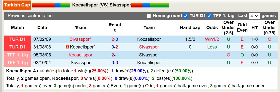 Nhận định, soi kèo Kocaelispor vs Sivasspor, 17h00 ngày 4/2: Không hề ngon ăn - Ảnh 4