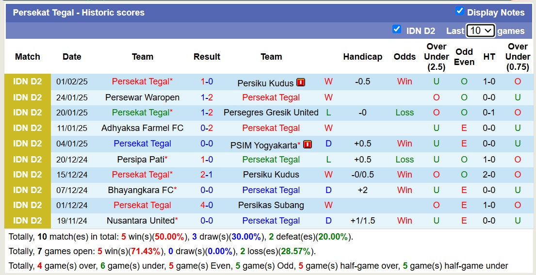 Nhận định, soi kèo Persekat Tegal vs Persibo Bojonegoro, 15h30 ngày 5/2: Khôn nhà dại chợ - Ảnh 2