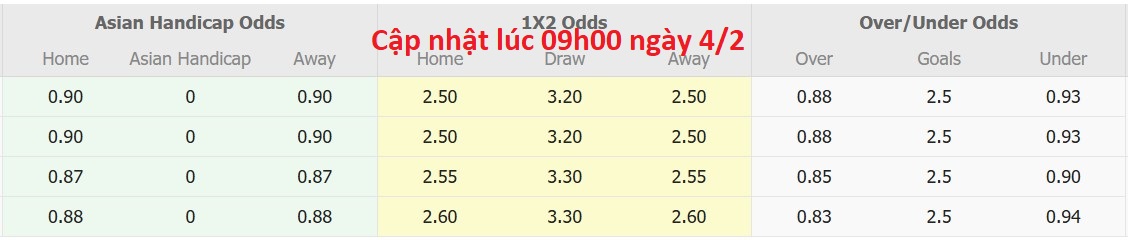 Nhận định, soi kèo Persewar Waropen vs Persegres Gresik United, 13h30 ngày 4/2: Trái đắng sân nhà - Ảnh 6