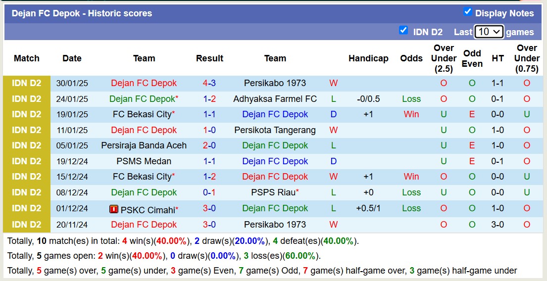 Nhận định, soi kèo Persikabo 1973 vs Dejan FC Depok, 15h30 ngày 4/2: Tiếp tục gieo sầu - Ảnh 4