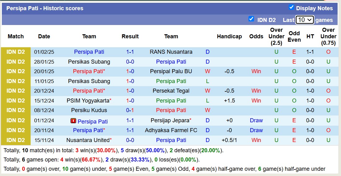 Nhận định, soi kèo Persipura Jayapura vs Persipa Pati, 13h30 ngày 5/2: Rực rỡ sân nhà - Ảnh 3