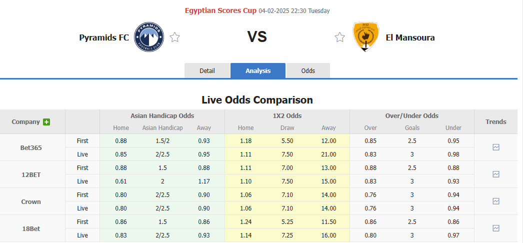 Nhận định, soi kèo Pyramids vs Mansoura, 22h30 ngày 4/2: Đẳng cấp chênh lệch - Ảnh 3