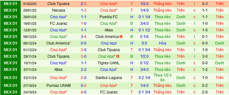 Nhận định, soi kèo Real Hope vs Cruz Azul, 08h00 ngày 5/2: Châu chấu đá xe - Ảnh 2