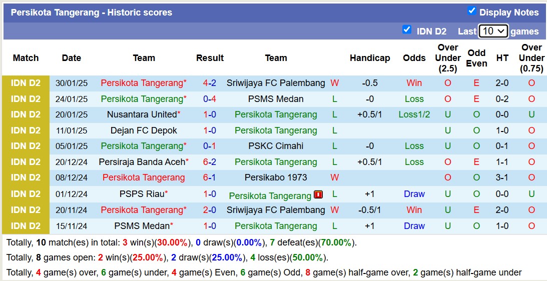 Nhận định, soi kèo Sriwijaya Palembang vs Persikota Tangerang, 15h30 ngày 4/2: Bão tố xa nhà - Ảnh 3