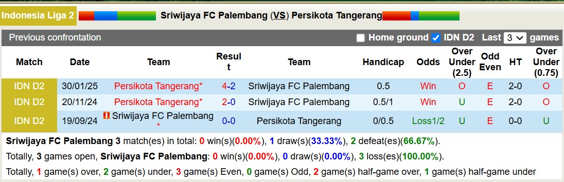 Nhận định, soi kèo Sriwijaya Palembang vs Persikota Tangerang, 15h30 ngày 4/2: Bão tố xa nhà - Ảnh 4