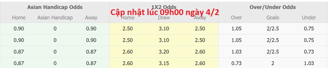 Nhận định, soi kèo Sriwijaya Palembang vs Persikota Tangerang, 15h30 ngày 4/2: Bão tố xa nhà - Ảnh 5