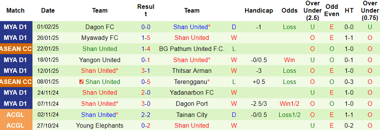 Nhận định, soi kèo Svay Rieng vs Shan United, 19h30 ngày 5/2: Khác biệt động lực - Ảnh 2