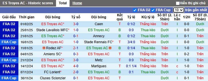 Nhận định, soi kèo Troyes vs Brest, 01h00 ngày 5/2: Dắt nhau vào hiệp phụ - Ảnh 3