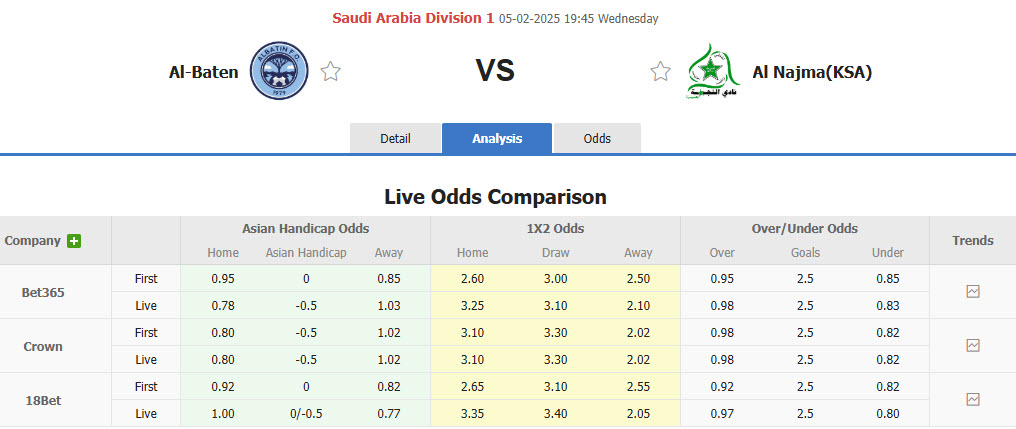 Nhận định, soi kèo Al Batin vs Al Najma, 19h45 ngày 5/2: Vị thế lung lay - Ảnh 1