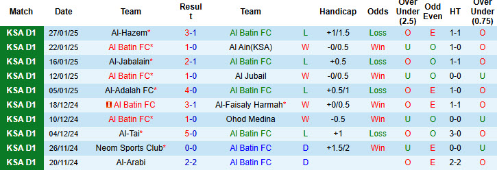 Nhận định, soi kèo Al Batin vs Al Najma, 19h45 ngày 5/2: Vị thế lung lay - Ảnh 2