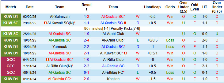 Nhận định, soi kèo Al-Qadsia vs Al-Arabi, 22h15 ngày 5/2: Tự tin giành vé - Ảnh 2