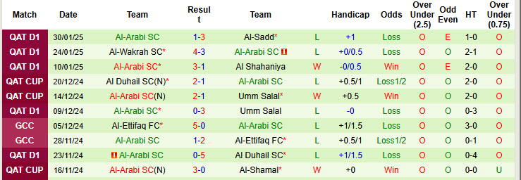 Nhận định, soi kèo Al-Qadsia vs Al-Arabi, 22h15 ngày 5/2: Tự tin giành vé - Ảnh 3