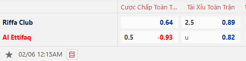 Nhận định, soi kèo Al Riffa Club vs Al-Ettifaq, 0h15 ngày 6/2: Nỗ lực tối đa - Ảnh 1