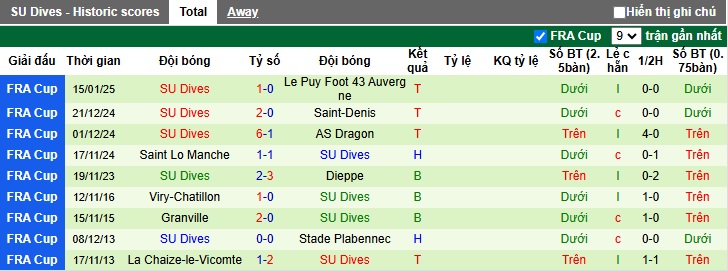 Nhận định, soi kèo Cannes vs SU Dives, 02h45 ngày 6/2: Không có bất ngờ - Ảnh 1