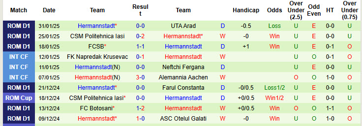 Nhận định, soi kèo Cluj vs Hermannstadt, 22h59 ngày 5/2: Đặt niềm tin chiếu dưới - Ảnh 3