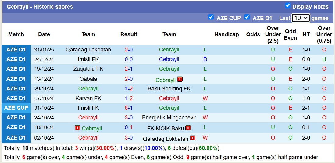 Nhận định, soi kèo FK MOIK Baku vs Cebrayil, 17h00 ngày 6/2: Tiếp tục gieo sầu - Ảnh 3