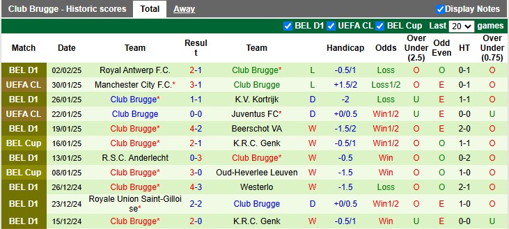 Nhận định, soi kèo Genk vs Club Brugge, 2h45 ngày 6/2: Lật ngược thế cờ - Ảnh 2