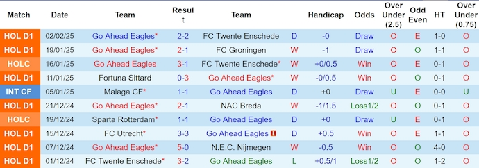 Nhận định, soi kèo Go Ahead vs Noordwijk, 3h00 ngày 6/2: Đẳng cấp quá khác biệt - Ảnh 2