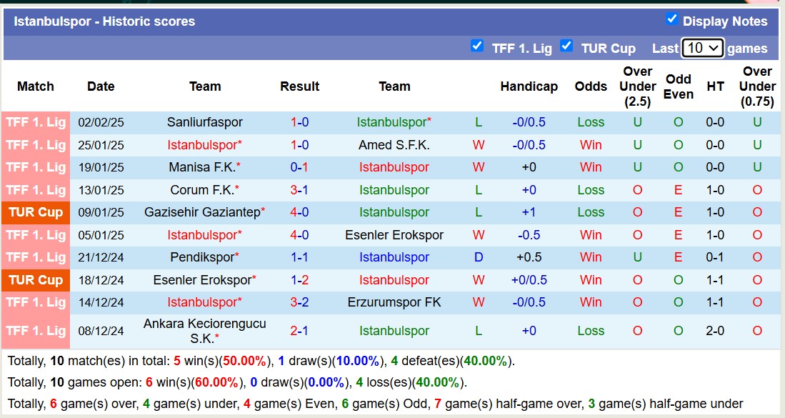 Nhận định, soi kèo Istanbulspor vs Kasimpasa, 17h00 ngày 6/2: Thể hiện đẳng cấp - Ảnh 2