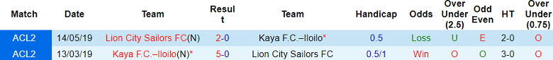 Nhận định, soi kèo Kaya FC vs Lion City Sailors, 19h30 ngày 6/2: Khác biệt động lực - Ảnh 3