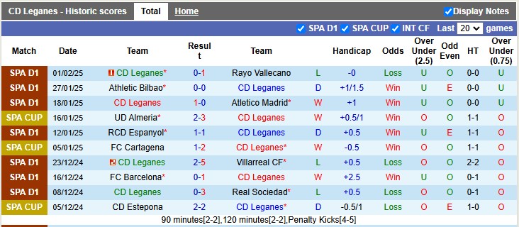 Nhận định, soi kèo Leganes vs Real Madrid, 3h00 ngày 6/2: Cú sẩy chân của Kền kền - Ảnh 1