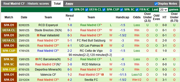 Nhận định, soi kèo Leganes vs Real Madrid, 3h00 ngày 6/2: Cú sẩy chân của Kền kền - Ảnh 2