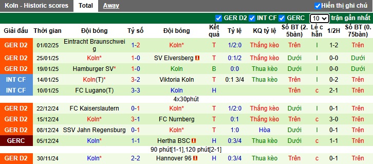 Nhận định, soi kèo Leverkusen vs Cologne, 02h45 ngày 6/2: Khẳng định sức mạnh - Ảnh 2