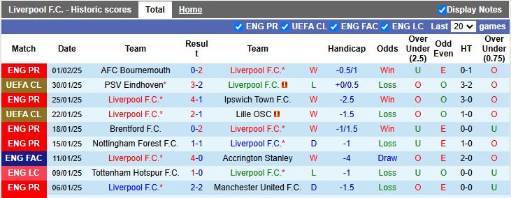 Nhận định, soi kèo Liverpool vs Tottenham, 3h00 ngày 7/2: Lật ngược thế cờ - Ảnh 1