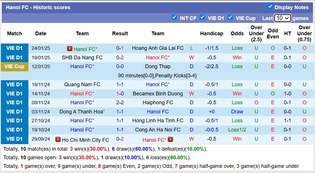 Nhận định, soi kèo Nam Định vs Hà Nội FC, 18h00 ngày 5/2: 3 điểm căng thẳng - Ảnh 3